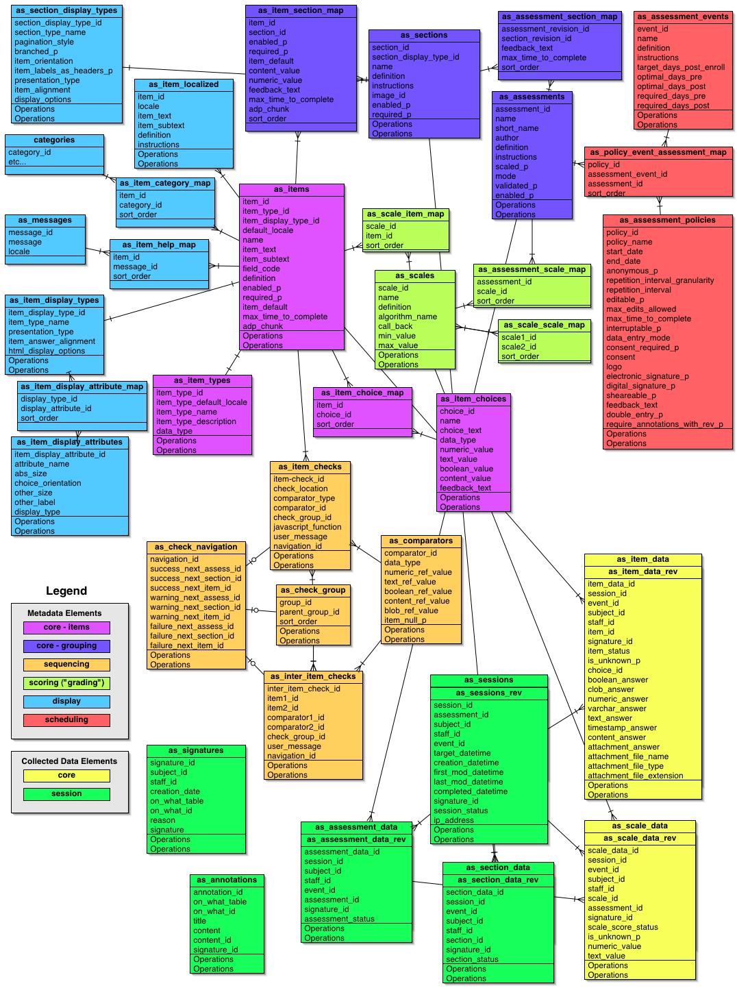 Data Modell Graphic