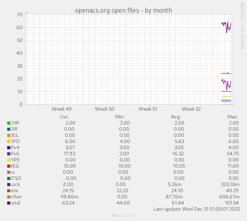 openacs.org open files