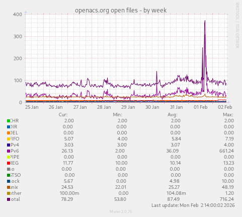 openacs.org open files