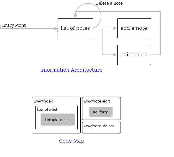 File Storage Root Folder