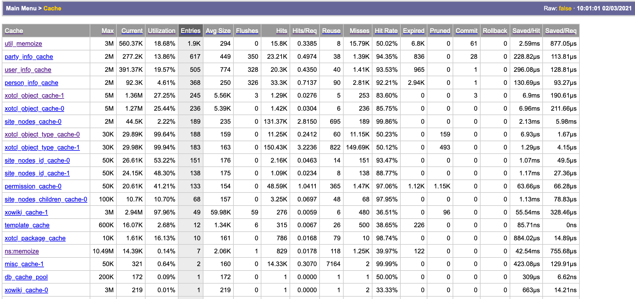 Cache overview