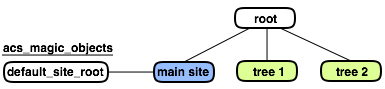 image:site-nodes-tree.svg